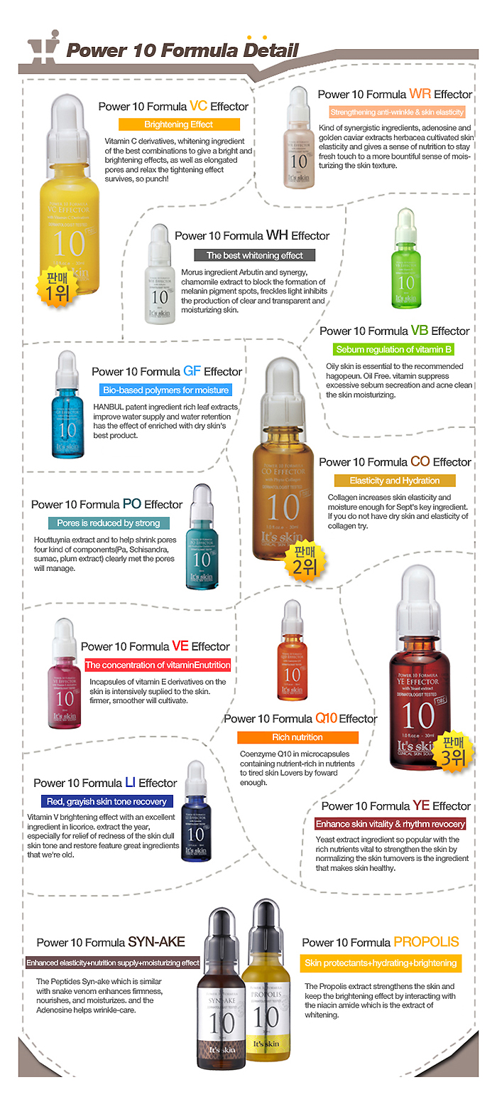 ITS SKIN POWER 10 FORMULA VC EFFECTOR 1ML(30 PCS = Total 30ml same amout with Full size) 상세이미지 1